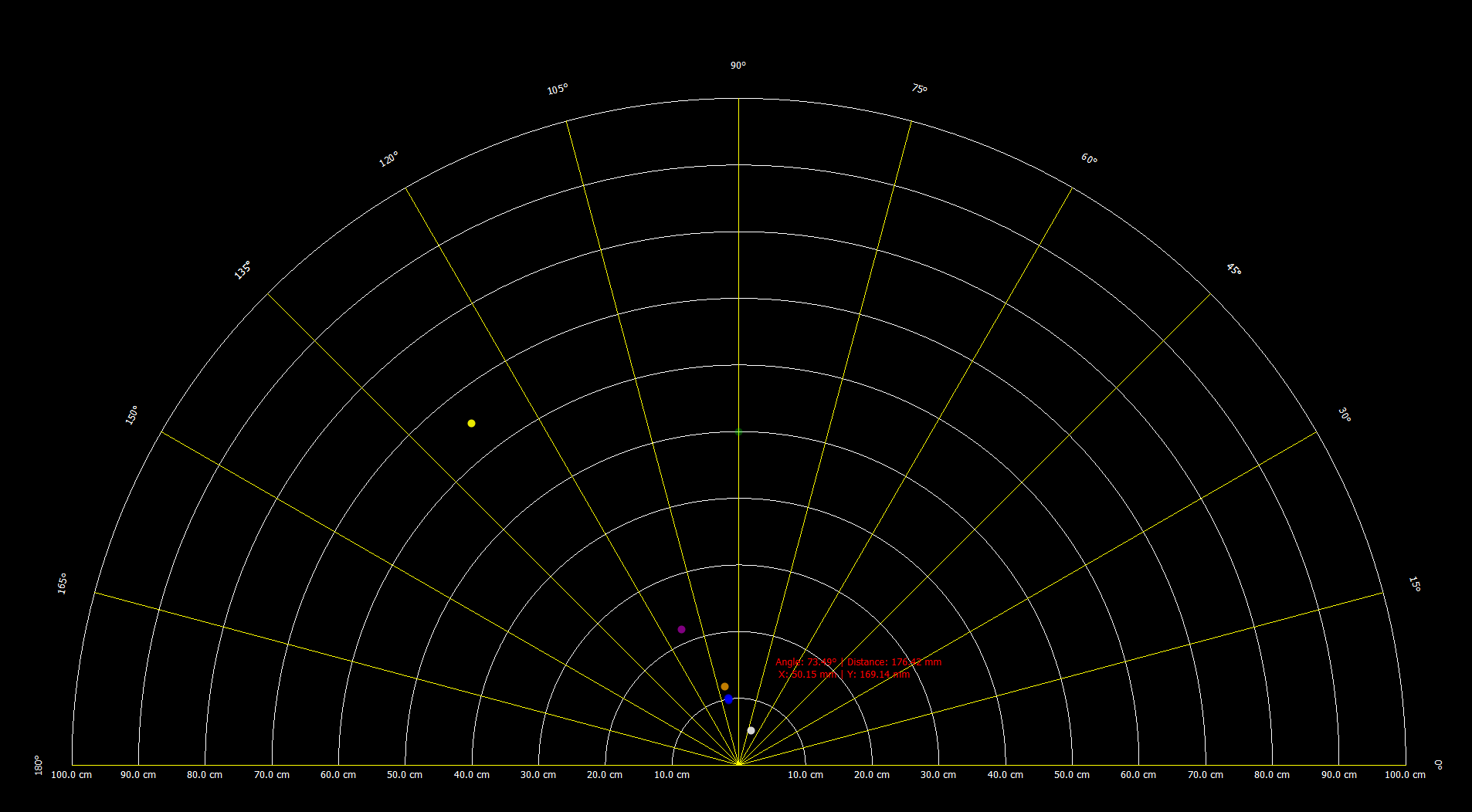 Radar Display